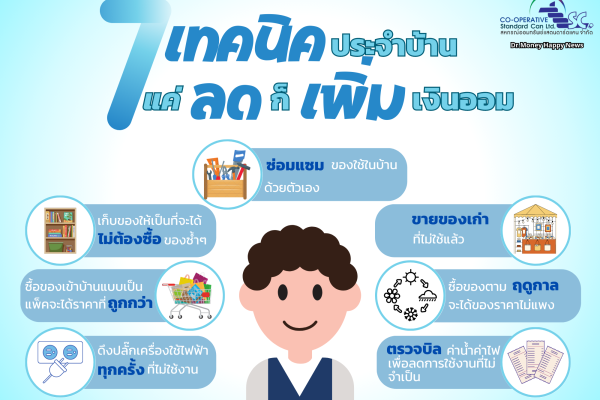 สหกรณ์ออมทรัพย์แสตนดาร์ดแคน จำกัด